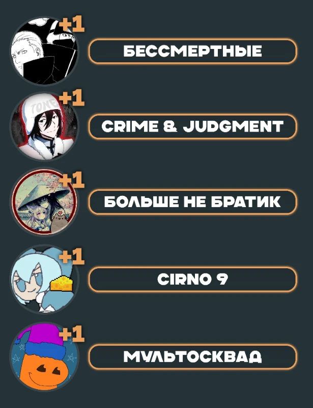 Что, если пользователя не существует? pt. 4 - Глюконат Что, если пользователя не существует? pt. 4 - Глюконат