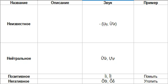Глагольное намерение Глагольное намерение