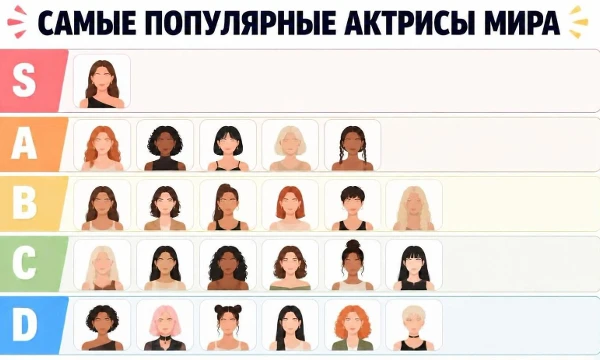 Я не так уж много знаю об этом, но давайте попробуем — надеюсь, вам понравится этот тест. В этом тесте вам нужно будет оценить их по степени предпочтения.