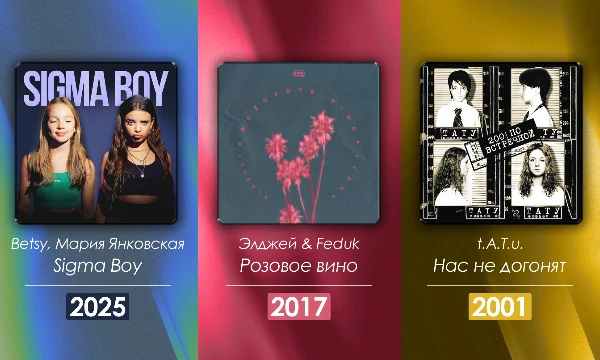 В тесте представлены самые популярные российские песни своего года. Популярность я считал по прослушиваниям, а более старые песни по кол-ву недель проигрывания трека на радио и продажам пластинок.