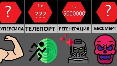 Способность