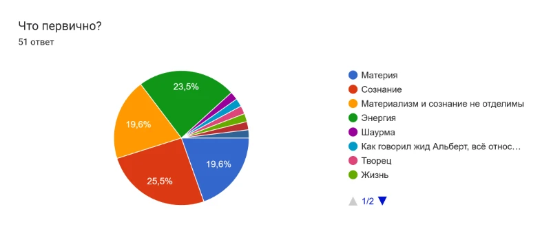 1 вопрос - 50 мнений 1 вопрос - 50 мнений