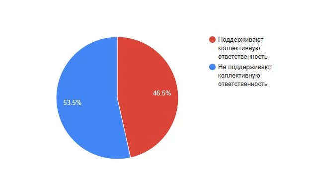 Как же люди относятся к текущим событиям? Часть I Как же люди относятся к текущим событиям? Часть I