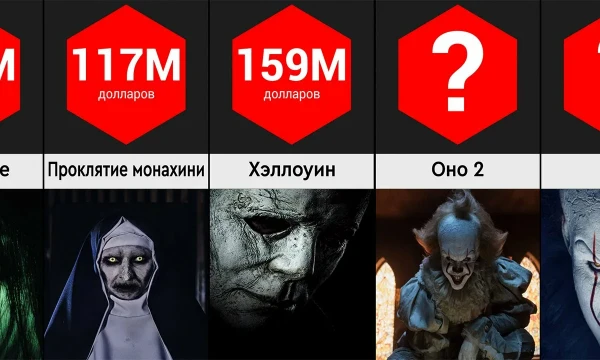 Собрал самые кассовые фильмы в жанре хоррор. Взял только фильмы со сборами от 100 мл. долларов и больше. Выбираем лучший среди них.