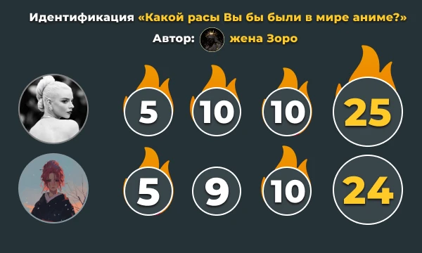 Результаты первого этапа командного конкурса Результаты первого этапа командного конкурса