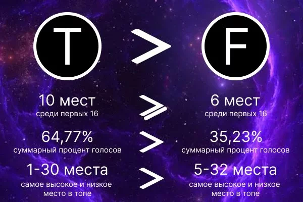 Почему нам нравятся персонажи? Почему нам нравятся персонажи?
