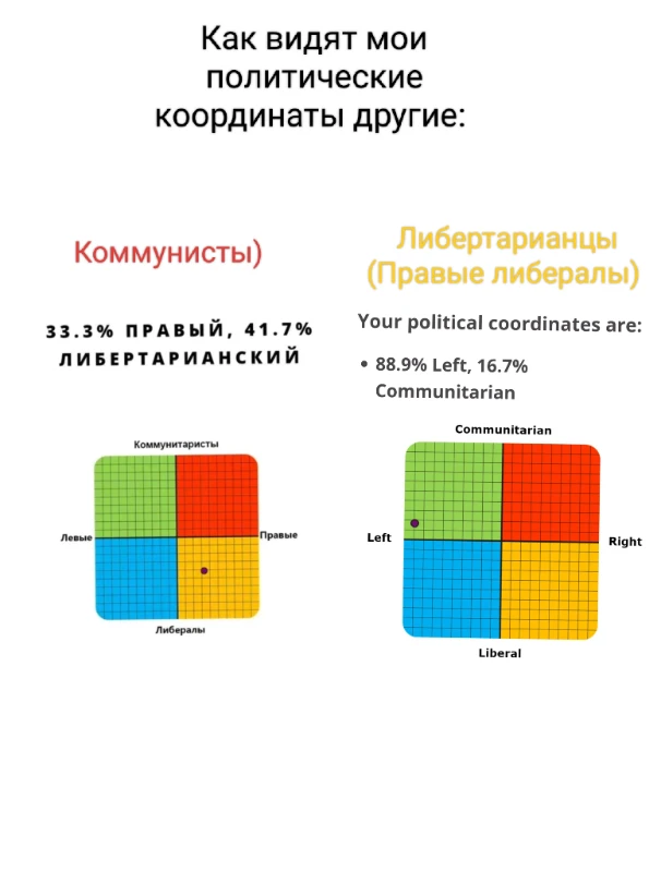 Первая часть мема Первая часть мема 