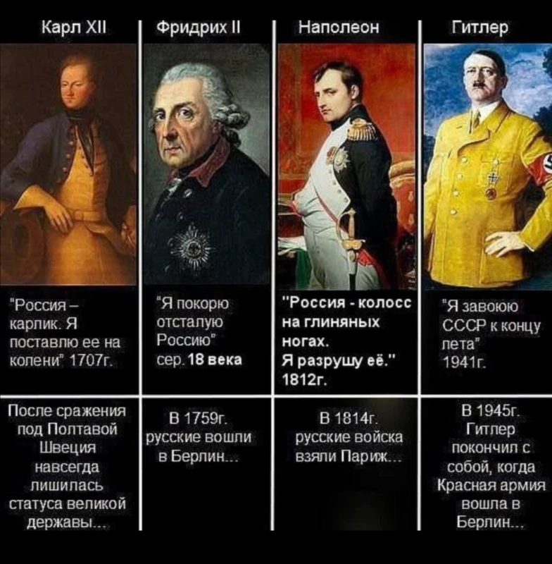 Почему французы, немцы, шведы России проигрывали, а монголы победили? Да потому что монголы с востока напали)) Почему французы, немцы, шведы России проигрывали, а монголы победили? Да потому что монголы с востока напали))