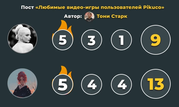 Результаты первого этапа командного конкурса Результаты первого этапа командного конкурса
