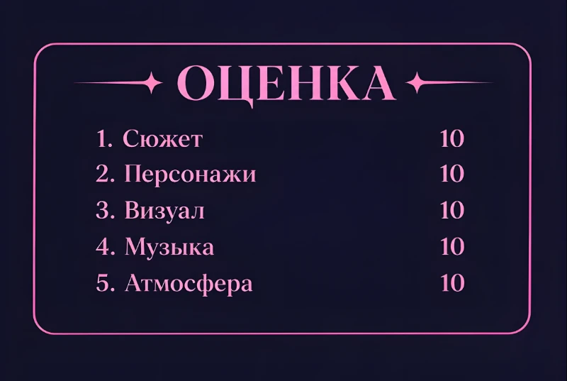 5 критериев, каждый из которых оценивается по десятибалльной шкале. После сложения всех баллов, деления суммы на 5 и округления будет получен итоговый результат. 5 критериев, каждый из которых оценивается по десятибалльной шкале. После сложения всех баллов, деления суммы на 5 и округления будет получен итоговый результат.