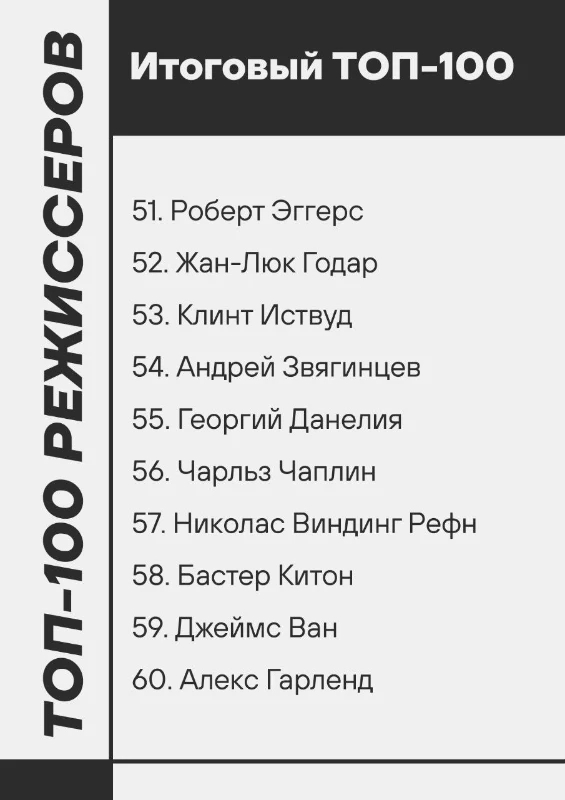 Топ 100 режиссеров по итогам более 100-и каналов о кино Топ 100 режиссеров по итогам более 100-и каналов о кино