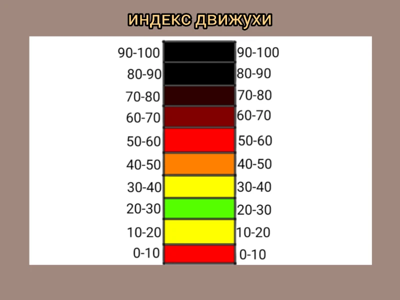 Теория Движухи Теория Движухи