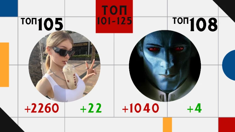 Топ 200 пользователей: Изменения рейтинга и позиций за ИЮНЬ. Топ 200 пользователей: Изменения рейтинга и позиций за ИЮНЬ.