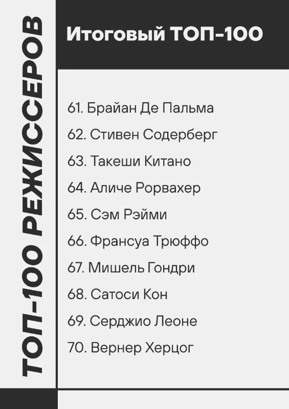 Топ 100 режиссеров по итогам более 100-и каналов о кино Топ 100 режиссеров по итогам более 100-и каналов о кино