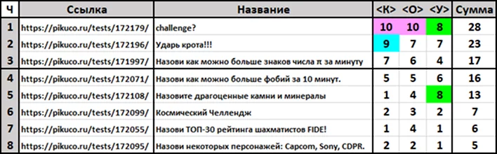 Итоги Судейства Итоги Судейства