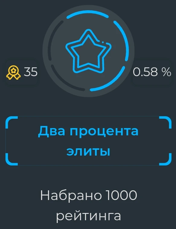 выдаётся за 1000 рейтинга выдаётся за 1000 рейтинга