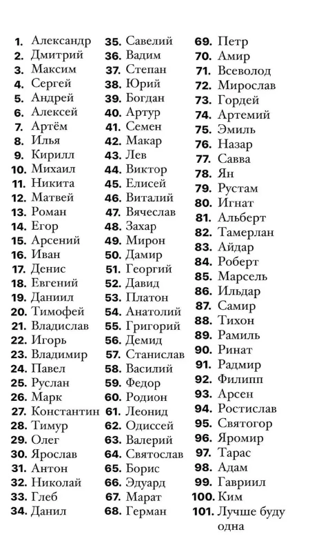Ввела свой старый ник (nickname19), т.к. не поняла, что мне вышло по моему нынешнему нику. Хз причём тут список мужских имён, но вот Ввела свой старый ник (nickname19), т.к. не поняла, что мне вышло по моему нынешнему нику. Хз причём тут список мужских имён, но вот