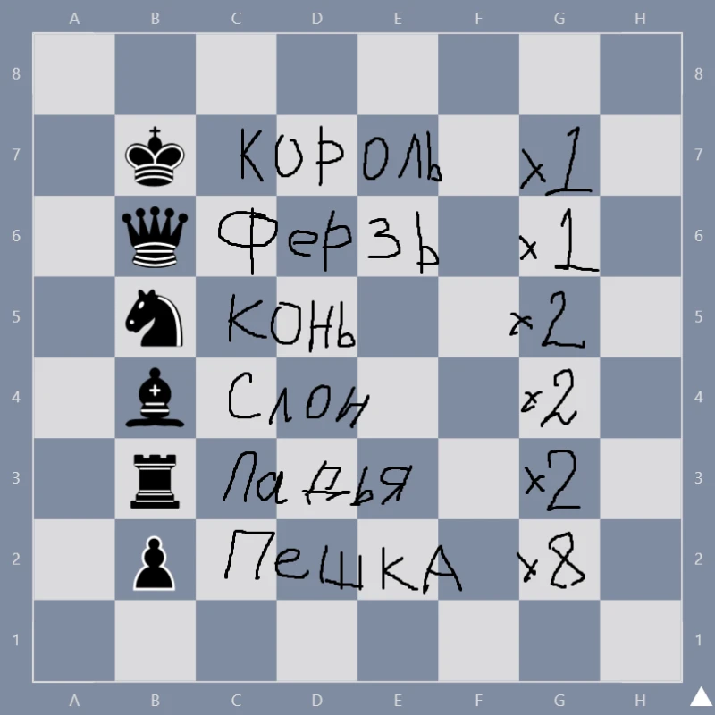 вид фигур может незначительно отличатся, но вы все равно разберетесь кто есть кто вид фигур может незначительно отличатся, но вы все равно разберетесь кто есть кто 