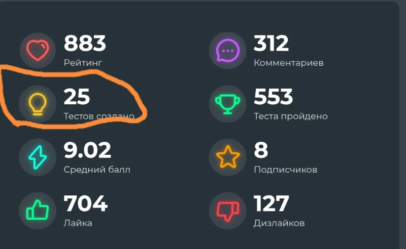 25 тестов созданно 25 тестов созданно