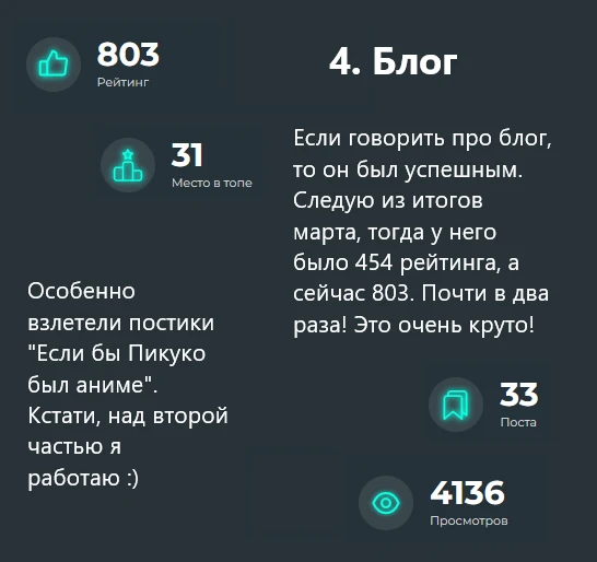 Итоги апреля 2023 года Итоги апреля 2023 года