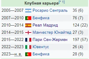 Третий уровень! Третий уровень!