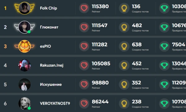 В этом тир-листе вам надо распределить топ-50 пользователей этого сайта: от худшего до лучшего! Хорошего прохождения!