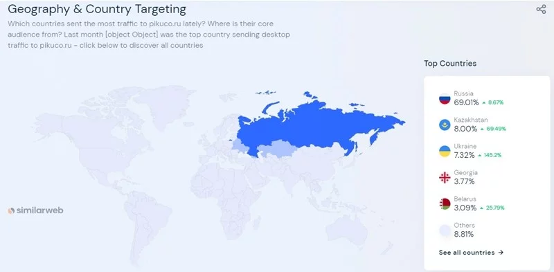 Анализируем Pikuco через SimilarWeb Анализируем Pikuco через SimilarWeb