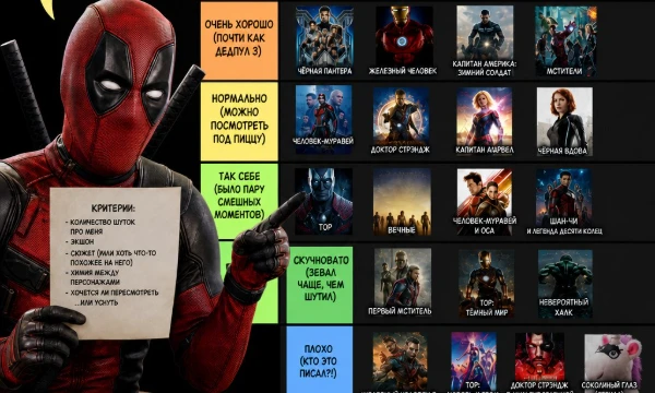Отсортируй фильмы Marvel от лучшего к худшему. Все фильмы MCU здесь. Приятного время провождения) 2008-2026