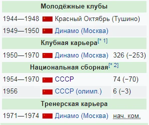 Второй уровень! Второй уровень!