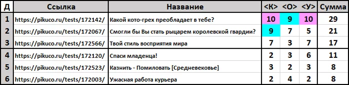 Итоги Судейства Итоги Судейства