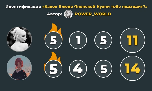 Результаты первого этапа командного конкурса Результаты первого этапа командного конкурса