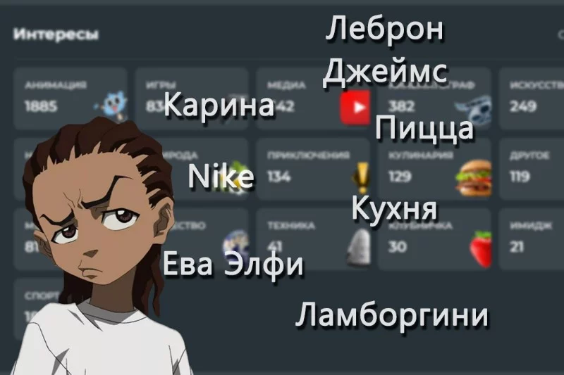 Информация о Пользователях по их прохождениям Информация о Пользователях по их прохождениям