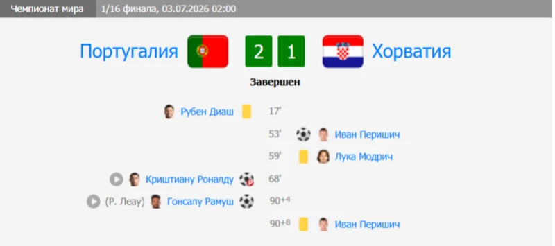 Роналду на месте! Роналду на месте!