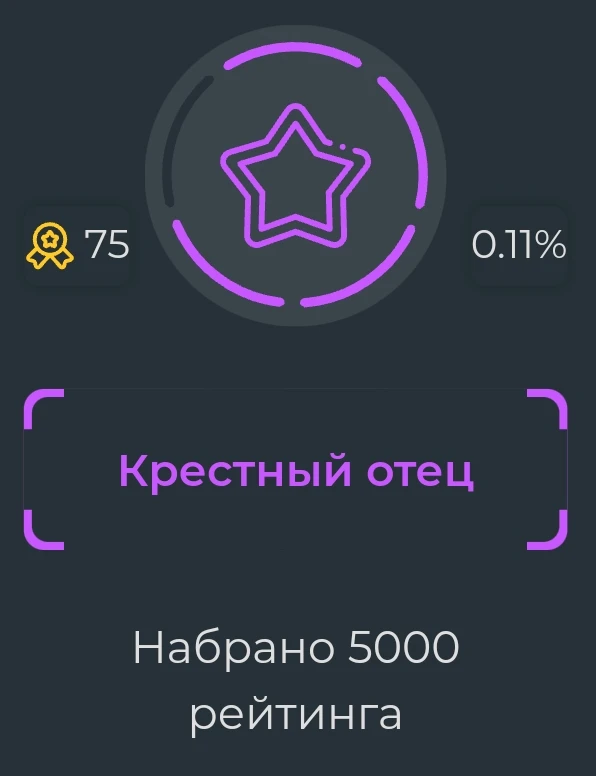 выдаётся за 5000 рейтинга выдаётся за 5000 рейтинга
