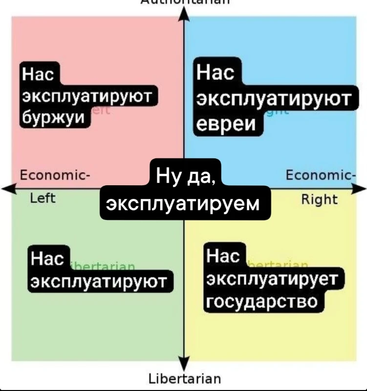 Мемы про политкоординаты, часть 1. Мемы про политкоординаты, часть 1.