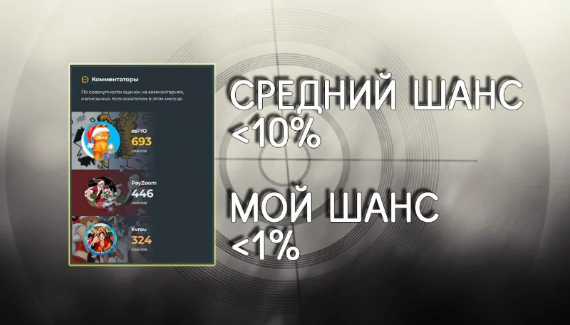 Шансы попасть в топ месяца Шансы попасть в топ месяца