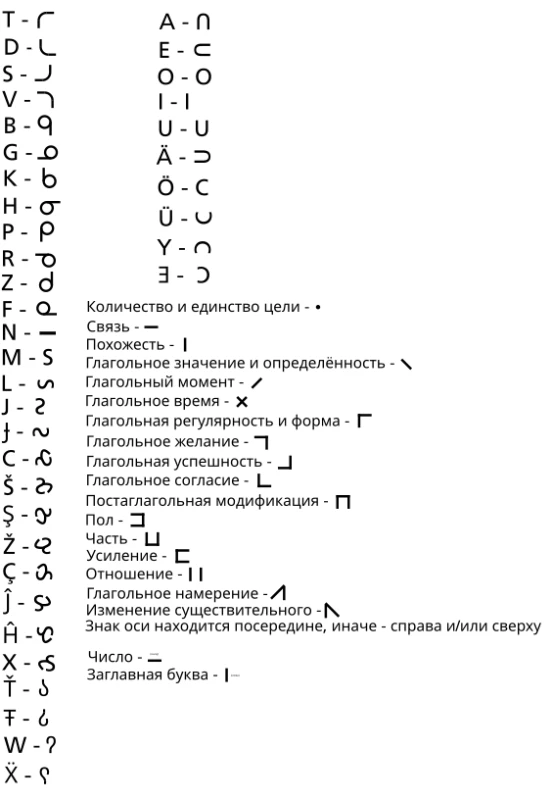 Справочник букв Справочник букв