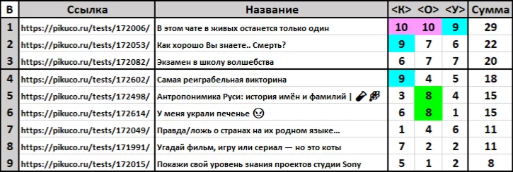 Итоги Судейства Итоги Судейства