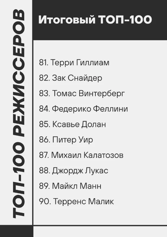 Топ 100 режиссеров по итогам более 100-и каналов о кино Топ 100 режиссеров по итогам более 100-и каналов о кино