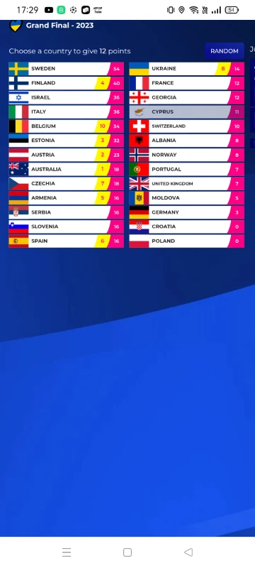 Очки от 1 до 10 от Кипра Очки от 1 до 10 от Кипра