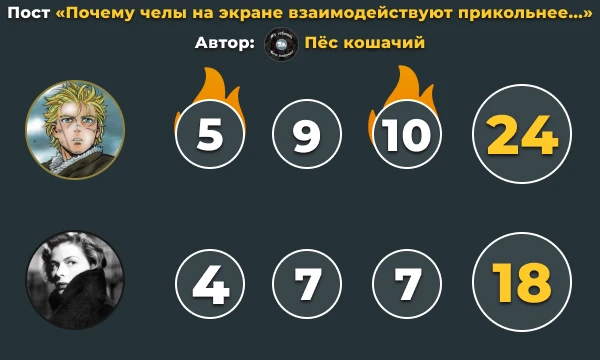 Результаты второго этапа командного конкурса Результаты второго этапа командного конкурса
