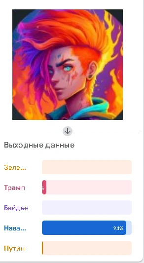 Я для неё скорее Навальный. Причём аж на 94% Я для неё скорее Навальный. Причём аж на 94%