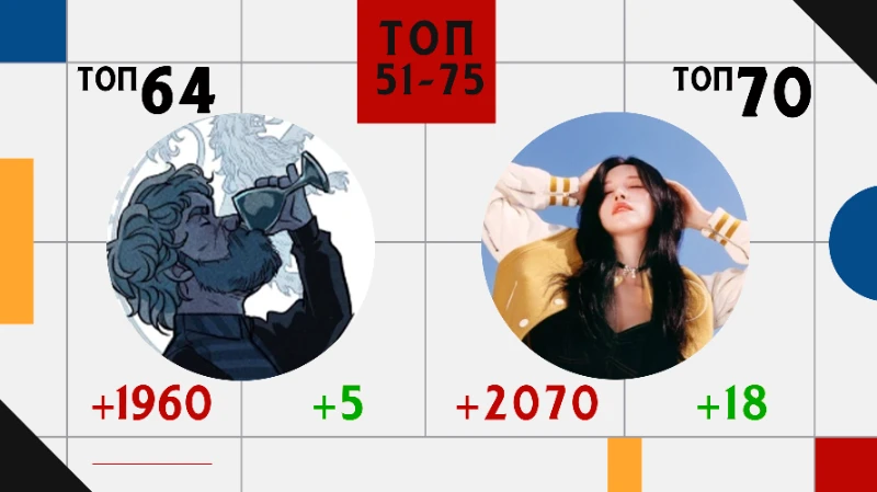 Топ 200 пользователей: Изменения рейтинга и позиций за ФЕВРАЛЬ. Топ 200 пользователей: Изменения рейтинга и позиций за ФЕВРАЛЬ.