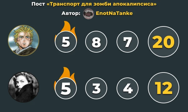 Результаты второго этапа командного конкурса Результаты второго этапа командного конкурса