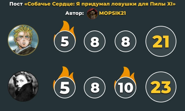 Результаты второго этапа командного конкурса Результаты второго этапа командного конкурса