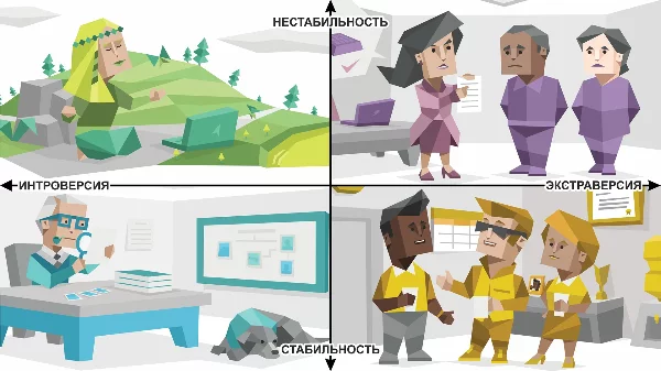 Темперамент — это совокупность устойчивых динамических особенностей психических процессов человека: темпа, ритма, интенсивности. 