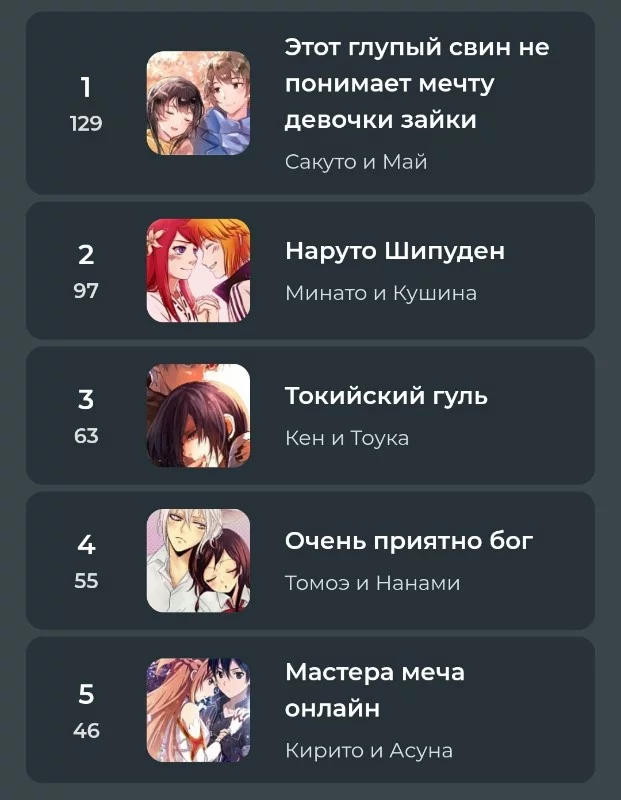 Немного статистики. Такой вот топ 5 на данный момент. Немного статистики. Такой вот топ 5 на данный момент.