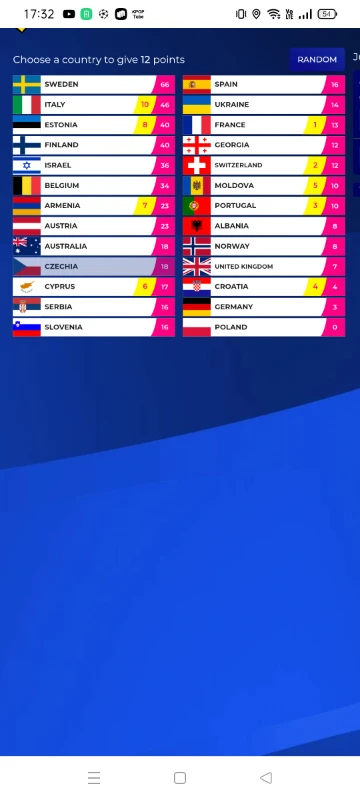 От 1 до 10 очков от Чехии От 1 до 10 очков от Чехии