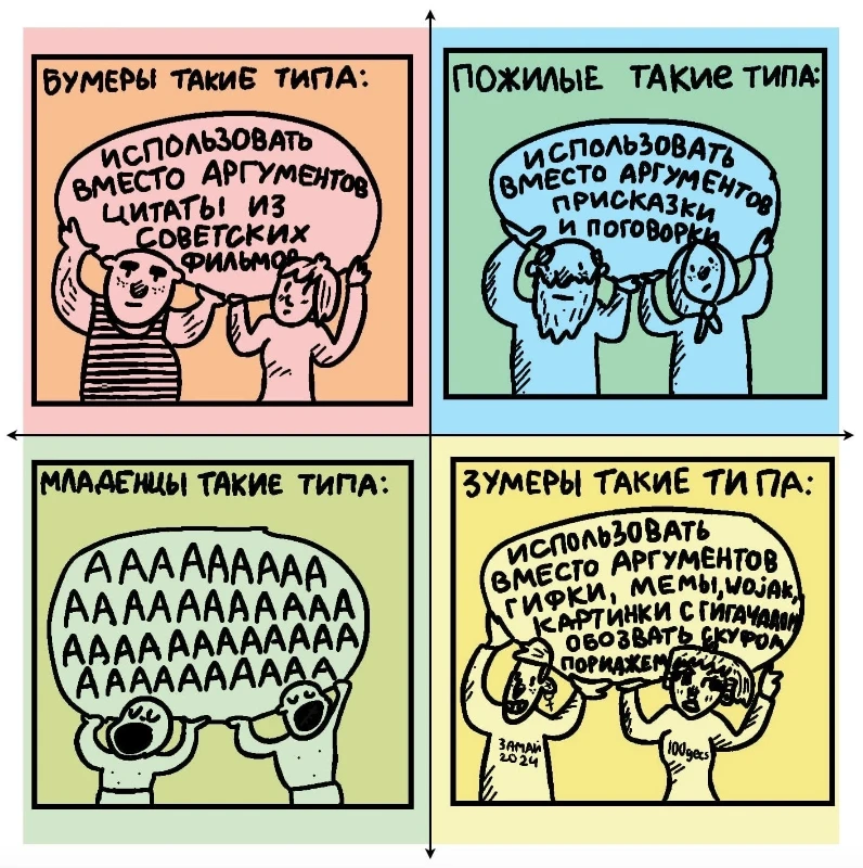 Мемы про политкоординаты, часть 1. Мемы про политкоординаты, часть 1.