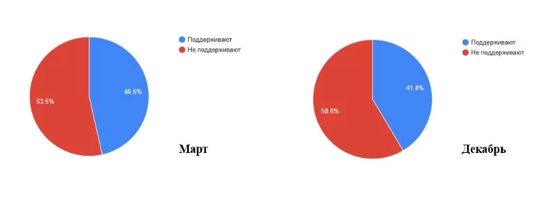 Как же люди относятся к текущим событиям? Часть I Как же люди относятся к текущим событиям? Часть I